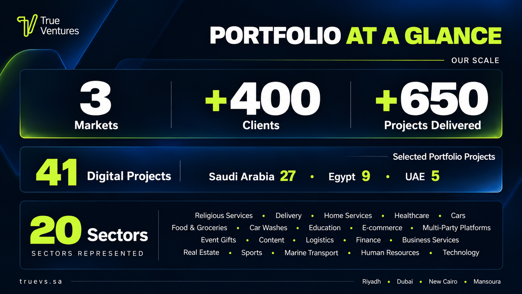 True Ventures Portfolio