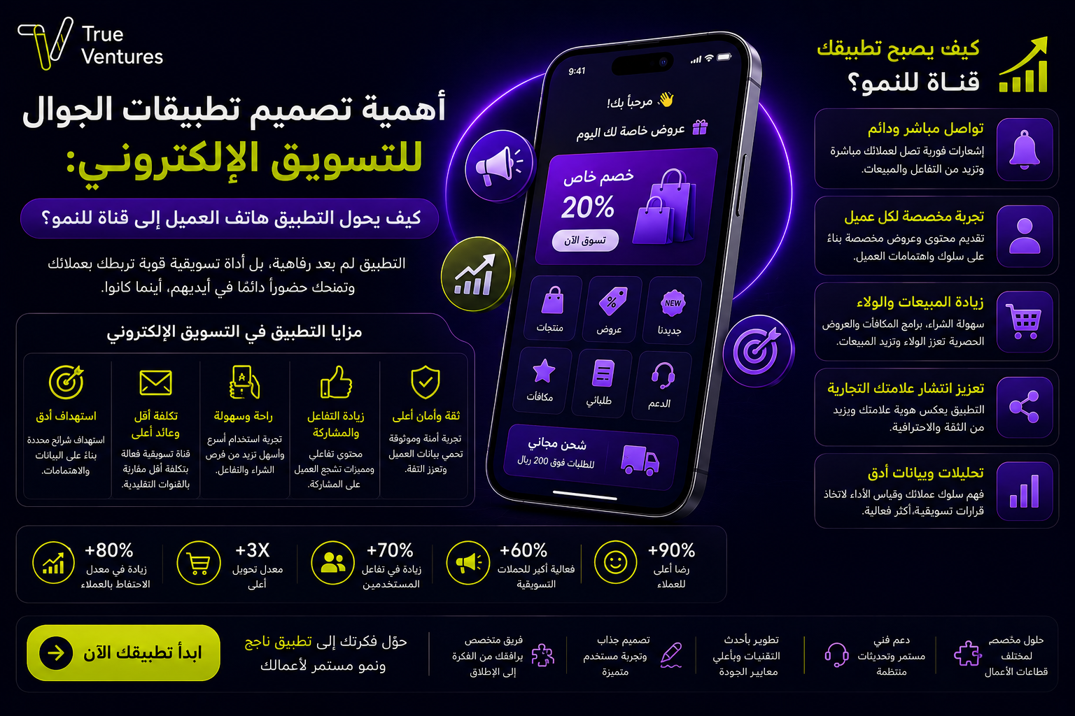 أهمية تصميم تطبيقات الجوال للتسويق الالكتروني