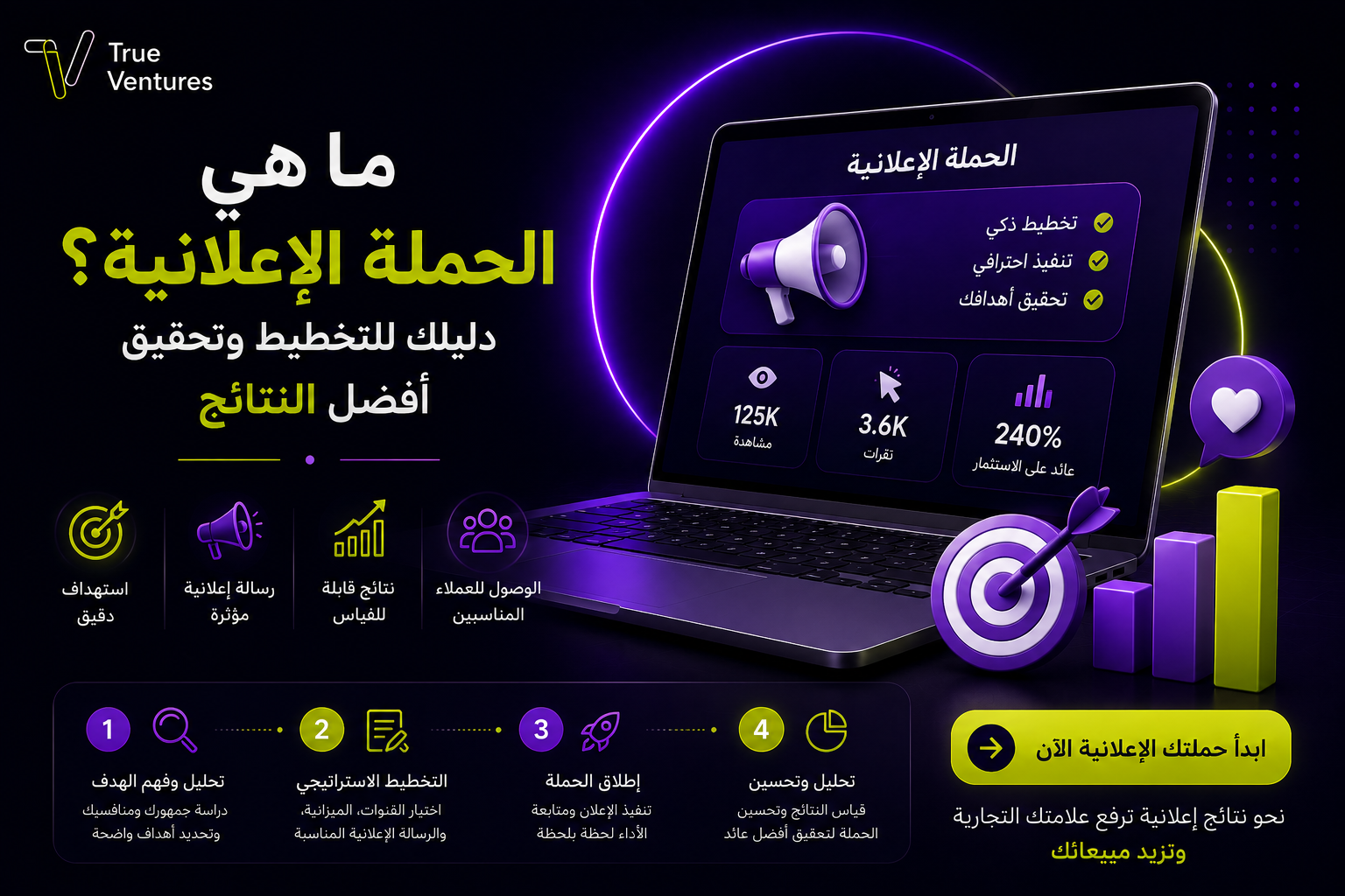 ما هي الحملة الإعلانية
