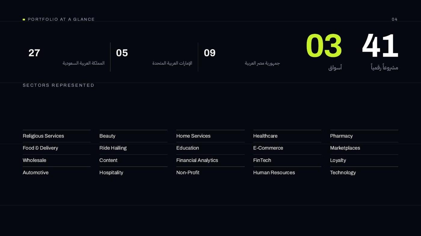 41 مشروعًا رقميًا في السعودية والإمارات ومصر